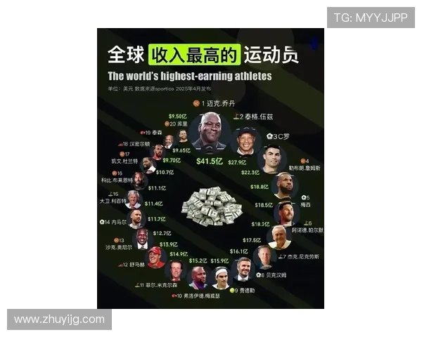 全球足球明星收入排行榜揭晓谁是收入最高的球员 全球足球明星收入排行榜揭晓谁是收入最高的球员