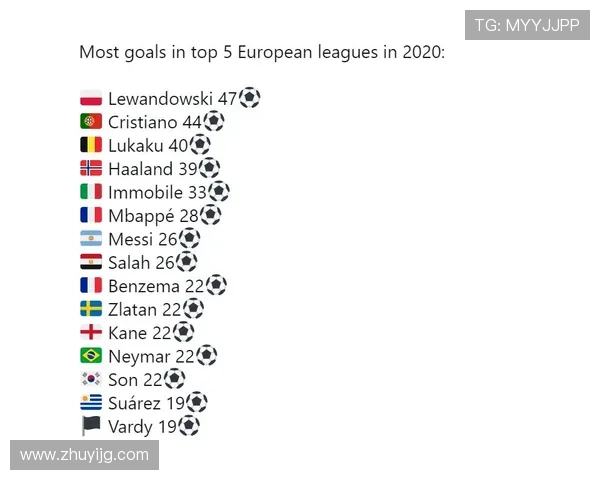 全球足球巨星排行榜揭晓前三名明星球员的精彩表现与成就分析 全球足球巨星排行榜揭晓前三名明星球员的精彩表现与成就分析