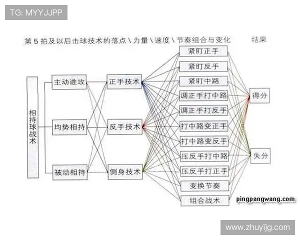 武汉乒乓球队意识表现的数据分析与战术提升研究