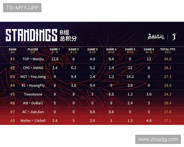 武汉羽毛球队以84分领跑奥运会积分榜展现强大实力